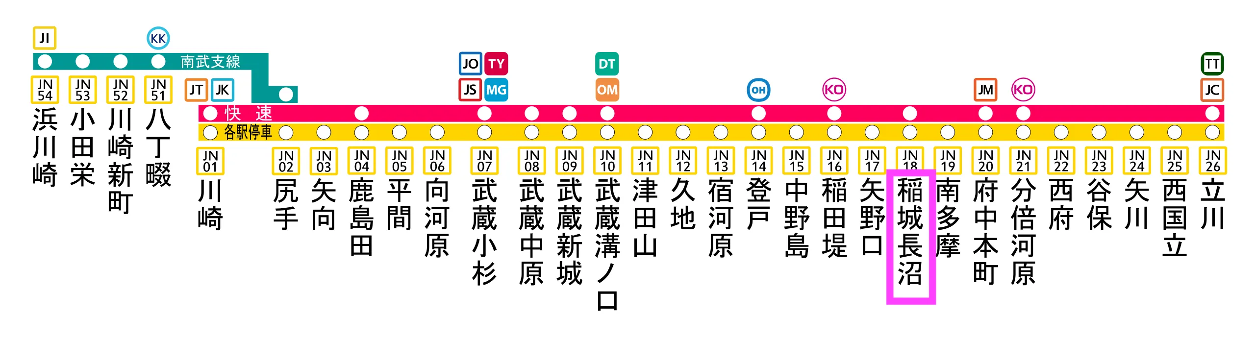 Mapa de ruta de la línea Nambu