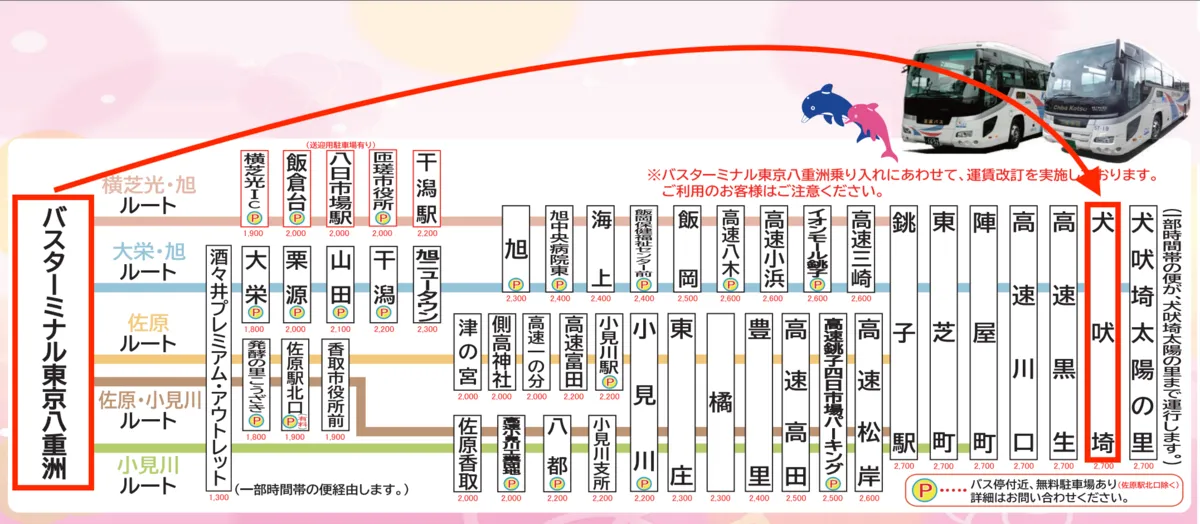 Ruta del autobús exprés de Tokio a Inubosaki