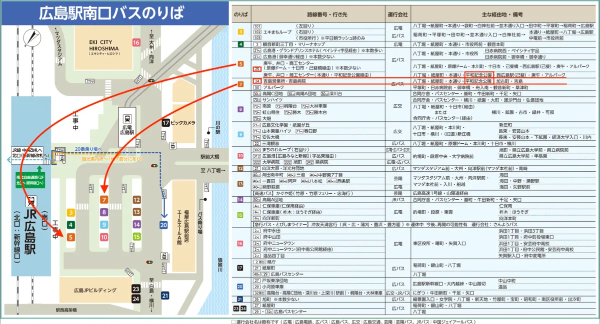 Paradas de Autobús de la Salida Sur de la Estación de Hiroshima