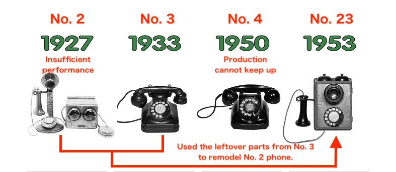 History of Japanese telephones